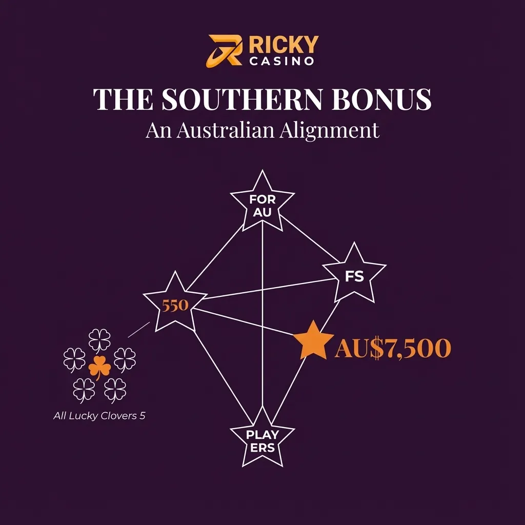 Claim up to AU$7,500 and 550 free spins as a new player on Ricky Casino Australia