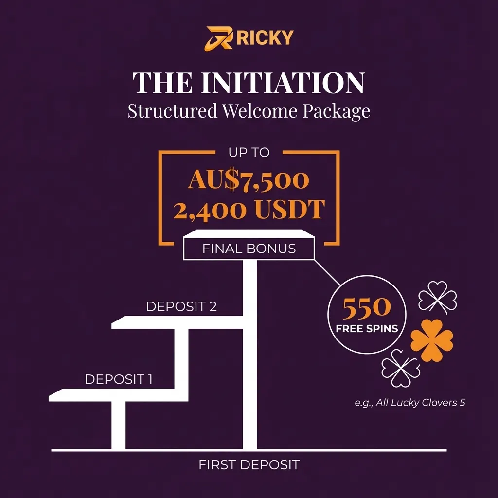Welcome bonus for newcomers in the Ricky Casino app - up to AU$7,500 and free spins